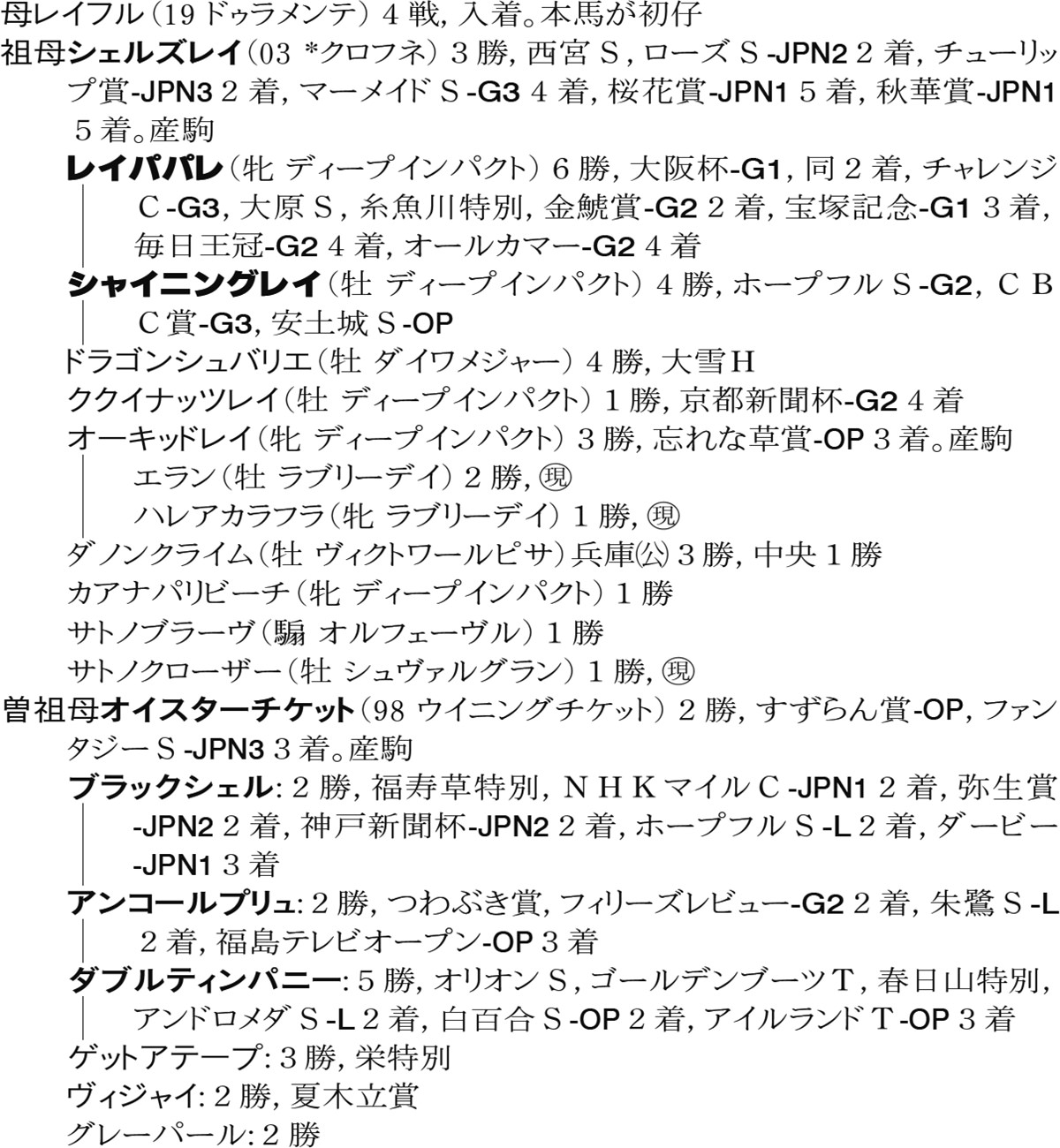 Family Line - 母系