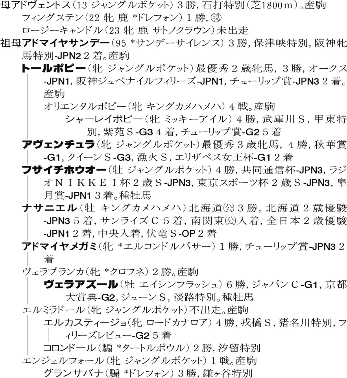 Family Line - 母系