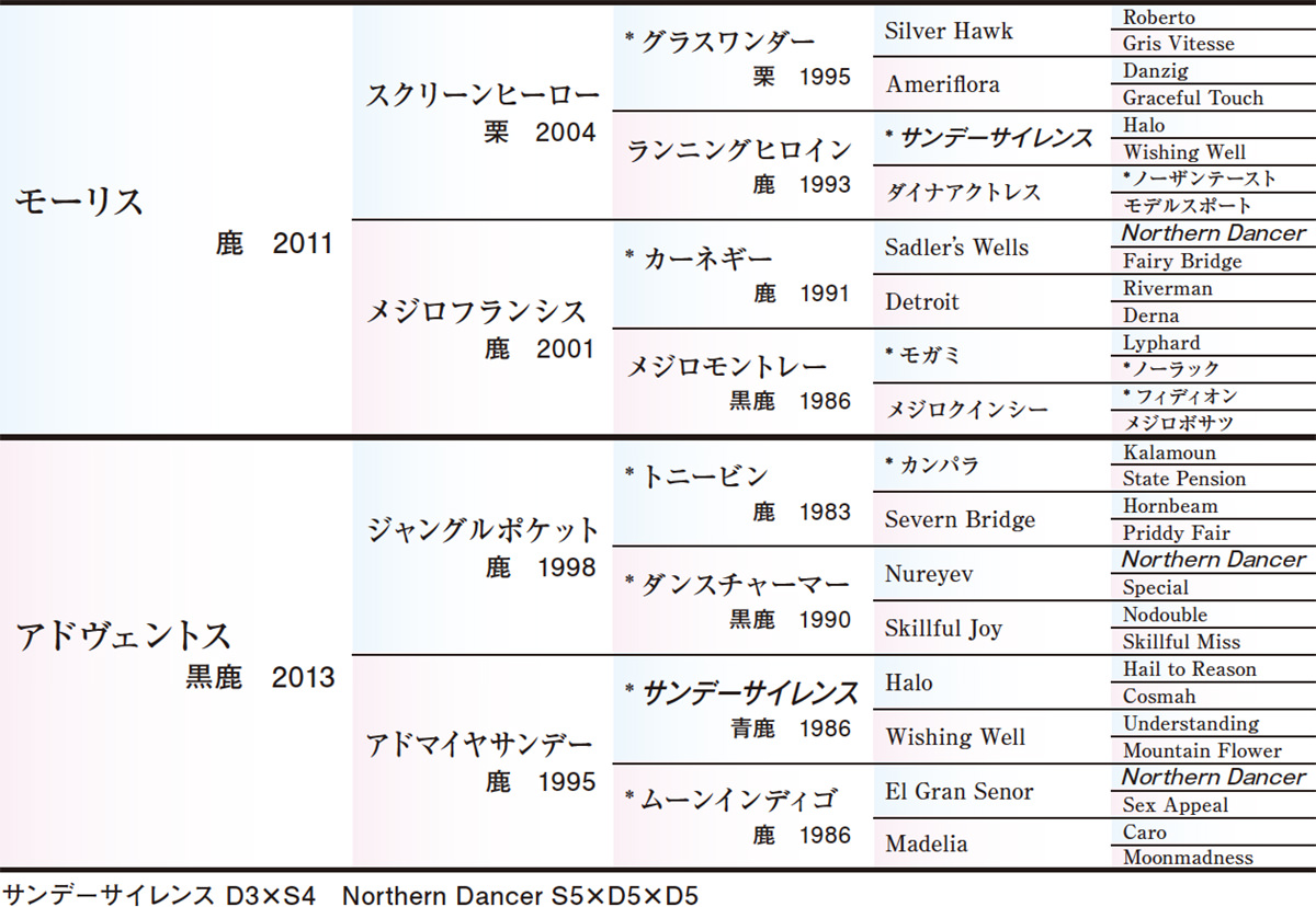 Pedigree - 五代血統表