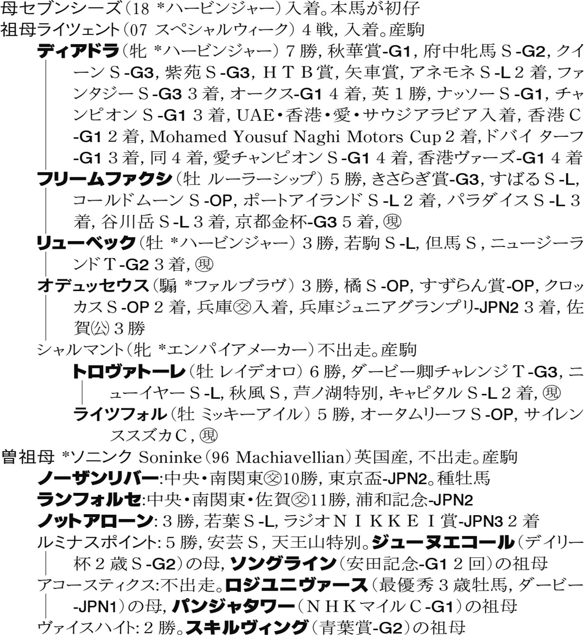 Family Line - 母系