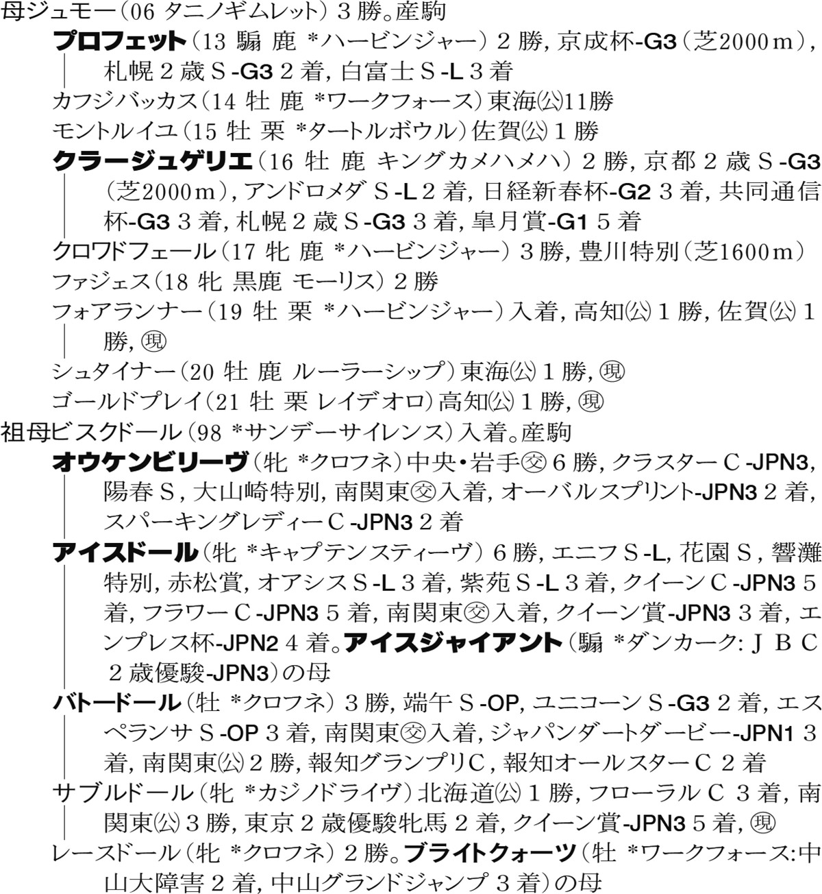 Family Line - 母系