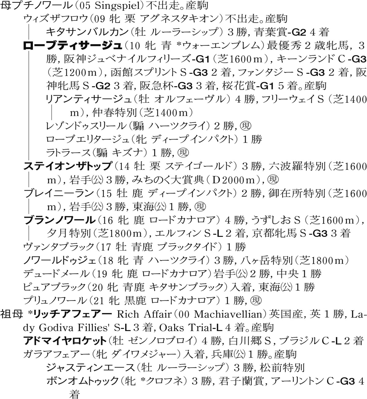 Family Line - 母系